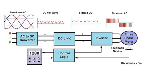 Image result for How Variable Speed Drive Compressor Works