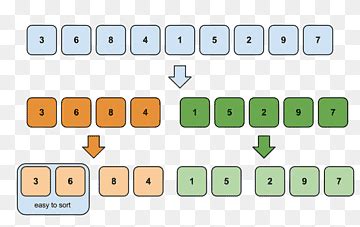 Merge Sort PNG Symbol に対する画像結果