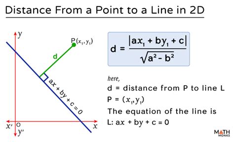Point Distance Formula に対する画像結果