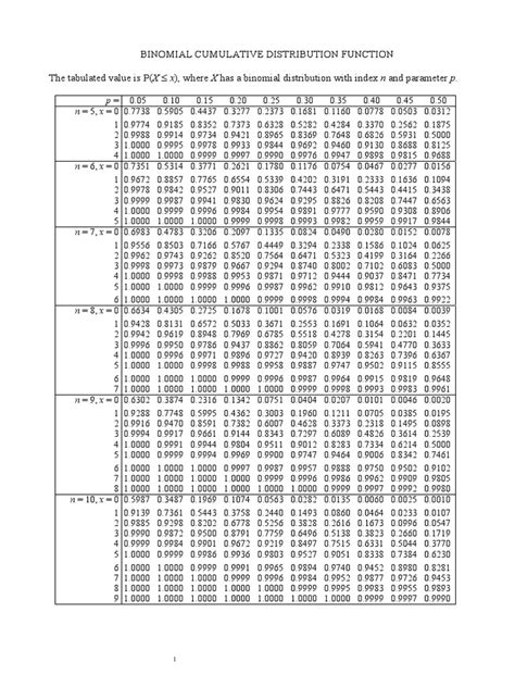 Image result for Binomial Distribution Table N12