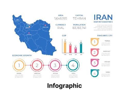 Image result for Visually Appealing Informative Page