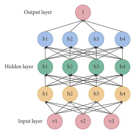 Deep Learning Layers に対する画像結果