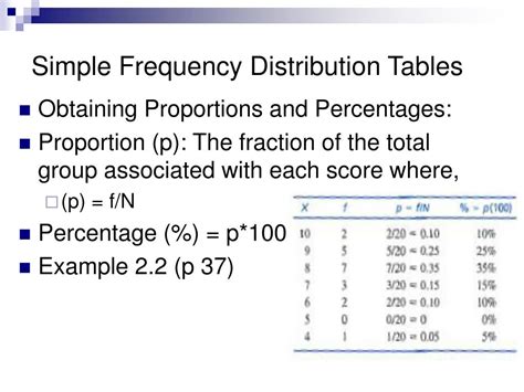 Image result for Prepare a Frequency Distribution Table