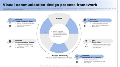 Image result for Visual Communication Design Slides