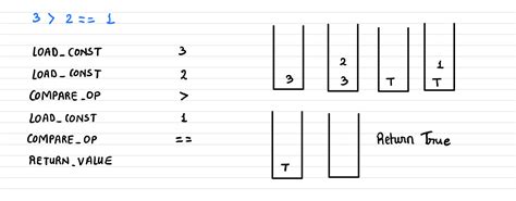Image result for Chained Comparison Python