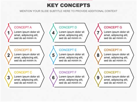 Image result for Key Concept Examples