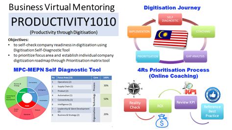 How to Visualize Input Work Output Volume కోసం చిత్ర ఫలితం