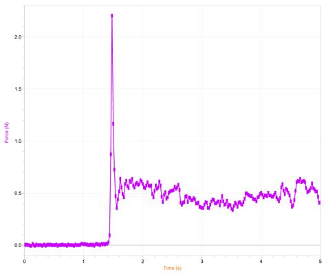 Image result for Force Graph Physics
