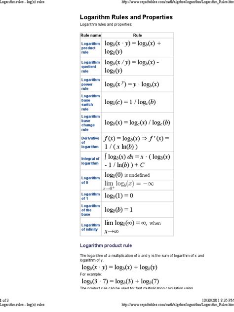 adding logarithm rule に対する画像結果