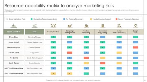 Toradh íomhá ar Resource Matrix Example