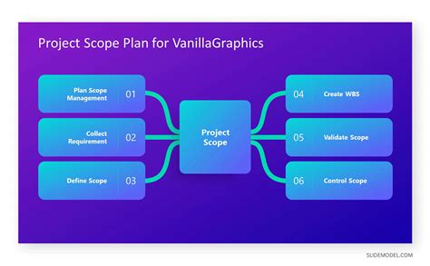 Image result for Project Scope Architecture Example