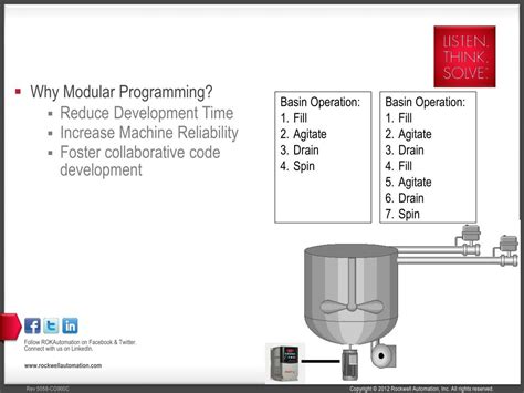 Image result for Modular Computer Program