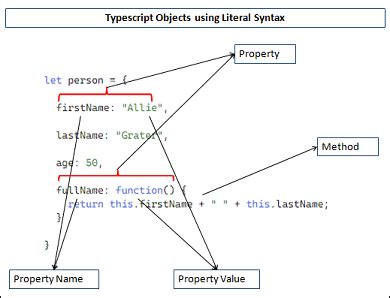 Image result for Data Types in TypeScript