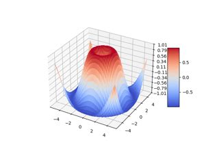 Matplotlib Set Background for 3D Axes に対する画像結果