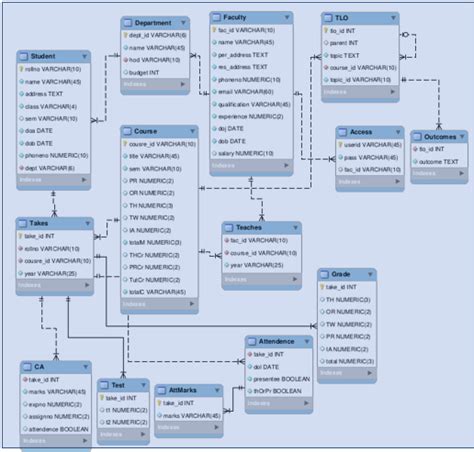 Afbeeldingsresultaten voor Database Design and Implementation PDF