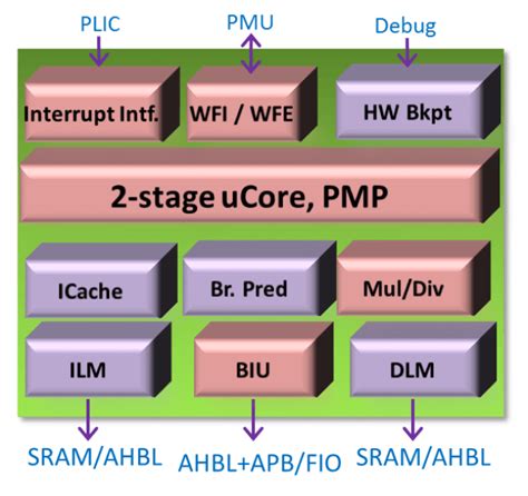 Protocol Stack Diagram for N22 Interface に対する画像結果