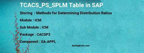Image result for Sap Ps Tables