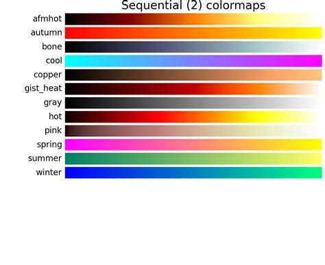 Image result for Color Code In Matplotlib