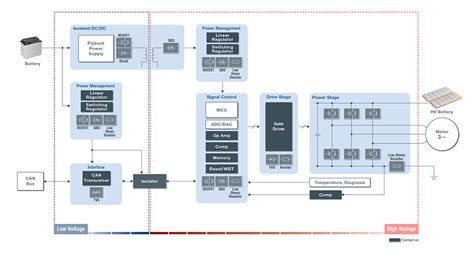 E Compressor に対する画像結果