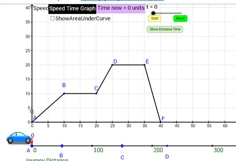 Image result for Plotting a Speed Time Graph