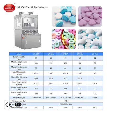 Image result for Tablet Compression Machine with Label