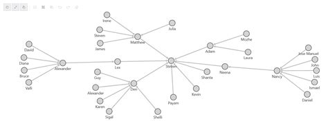Image result for Oracle Apex Chart Examples