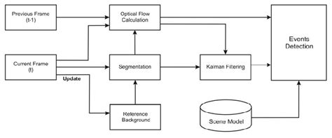 Toradh íomhá ar Applied Computer Vision