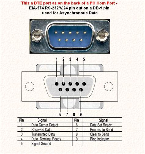 Toradh íomhá ar Serial Data Connector Identification