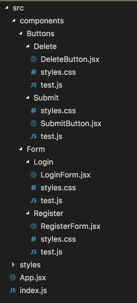 Image result for React Atomic Design Folder Structure