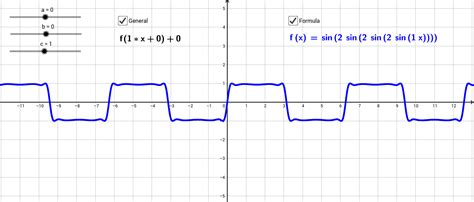Image result for Interesting Function Graphs