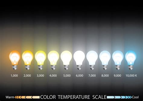 Image result for Warm Light LED Spectrum