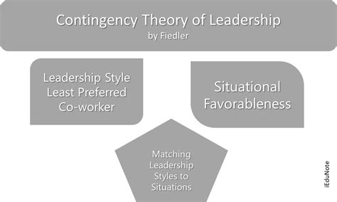 Image result for Contingency Management Theory
