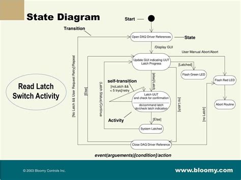 Image result for Linux Process Transition Diagram