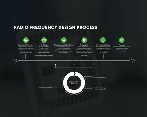 Toradh íomhá ar Radio Frequency Tutorial