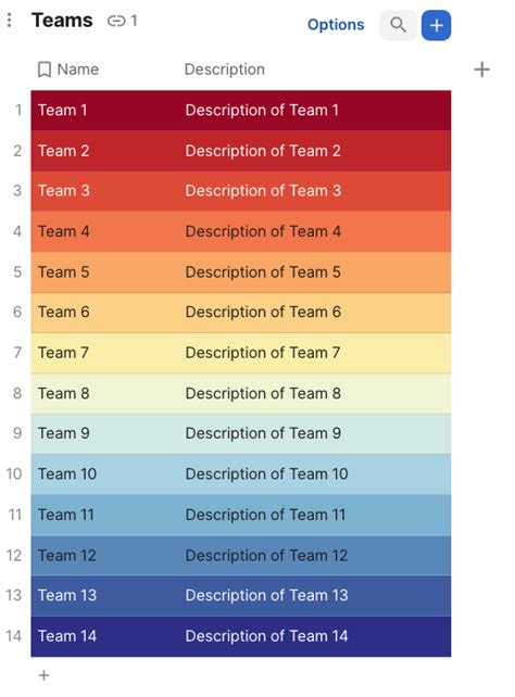 Image result for Colour Coding Table