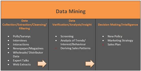 Examples of Data Mining に対する画像結果