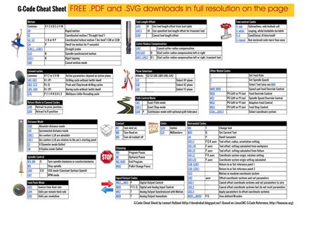 G Code Cheat Sheet に対する画像結果