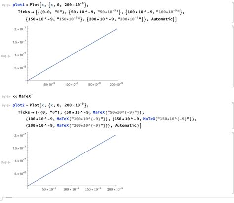Toradh íomhá ar Plot Command Mathematica