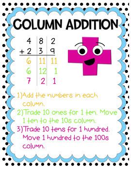 Image result for Poster On Algorithm for Kids