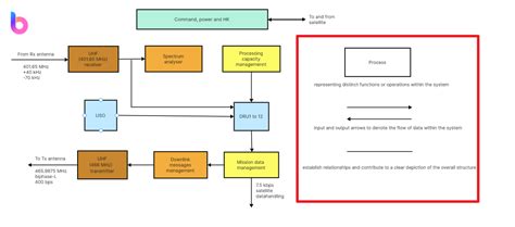Image result for Functional Programming Approach Diagram