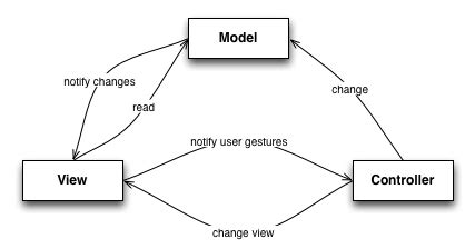 Image result for Pac and MVC Examples