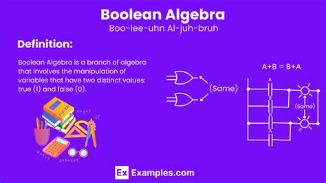 Image result for Boolean Algebra Basic Operations