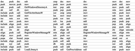 Toradh íomhá ar Call Opcode