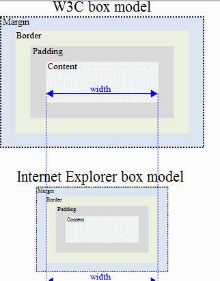 Sample Program On Box Model に対する画像結果