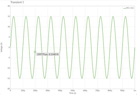 Image result for Transient Examples On Graph