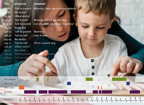 Behavioural Coding に対する画像結果