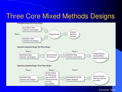 Toradh íomhá ar Complex Mixed Methods Designs