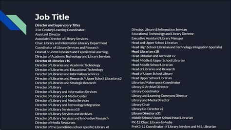 Image result for Example of Job Title