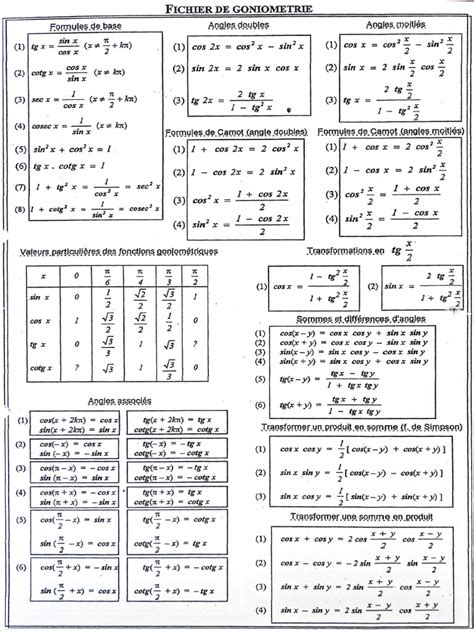 All Goniometric Formulas に対する画像結果