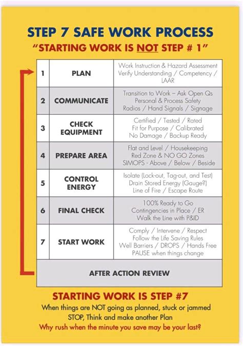 Step 7 Shell Safety に対する画像結果
